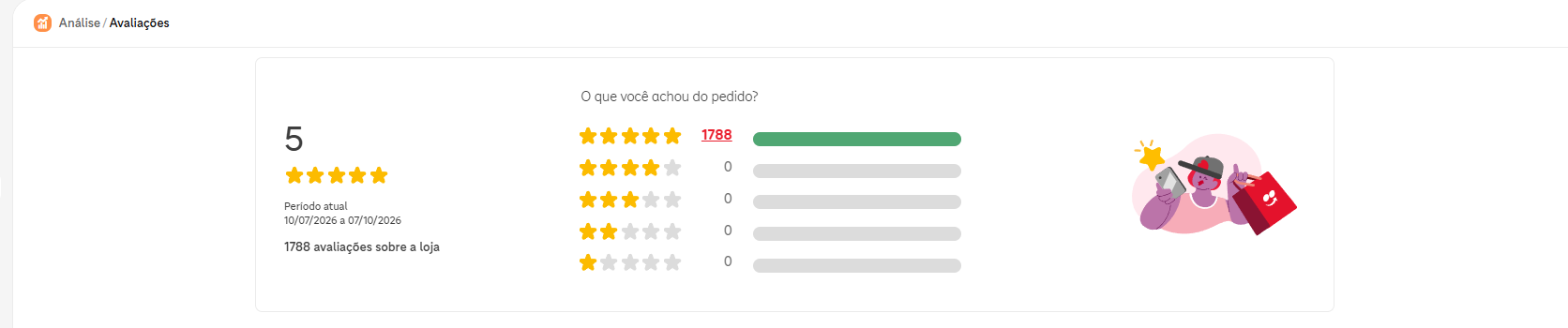 Painel de Avaliações do iFood: nota 5, com 1.788 avaliações de 5 estrelas entre 10/07/2026 e 07/10/2026